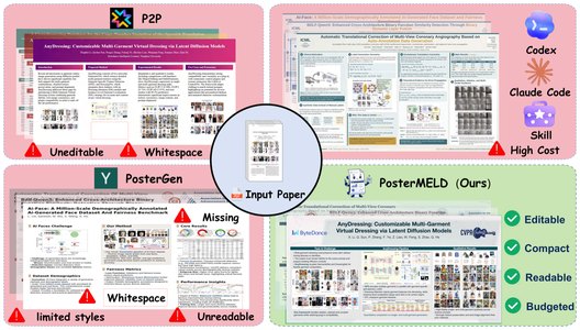 PosterMELD generated posters showing editable, print-ready layouts
